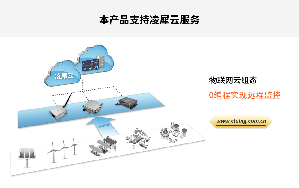 安燈系統(tǒng)|工業(yè)互聯(lián)網(wǎng)|上云上平臺(tái)|企業(yè)上云上平臺(tái)|andon系統(tǒng)|LoRa組網(wǎng)|MES系統(tǒng)|電子揀貨系統(tǒng)|電子看板系統(tǒng)|全員維護(hù)管理系統(tǒng)|物料配送系統(tǒng)|工時(shí)及效率管理系統(tǒng)|車間物聯(lián)網(wǎng)