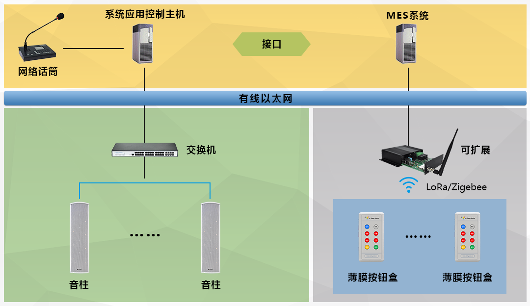 語(yǔ)音播報(bào)系統(tǒng) 語(yǔ)音播報(bào)系統(tǒng)