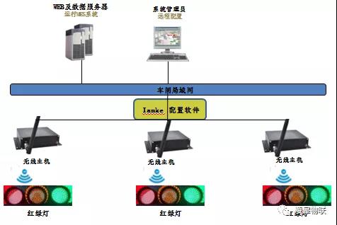 andon系統(tǒng) andon系統(tǒng)