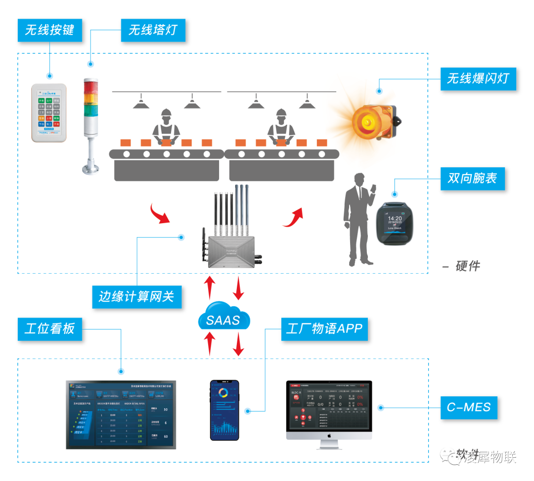 安燈系統(tǒng) 安燈系統(tǒng)