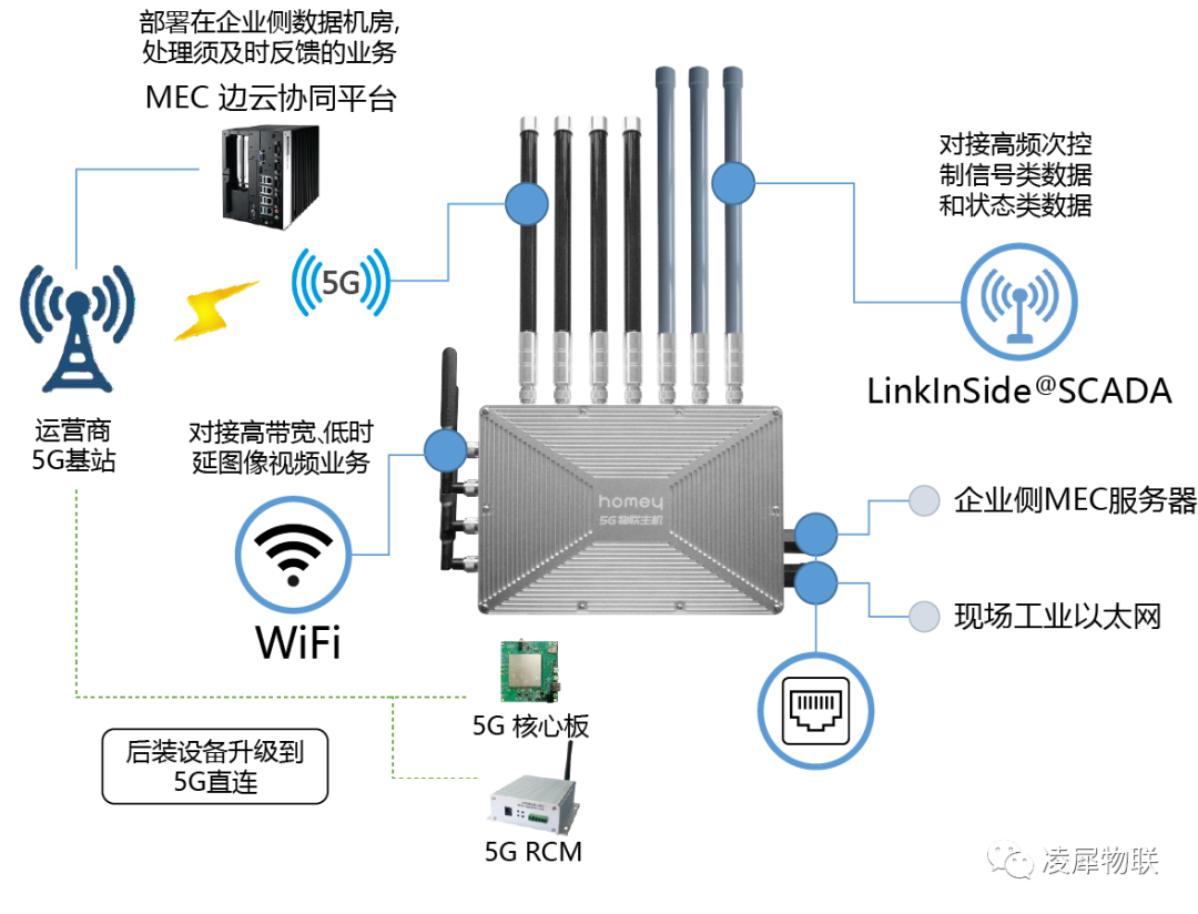 透明工廠一體機(jī)在工業(yè)現(xiàn)場(chǎng)部署機(jī)器視覺 透明工廠一體機(jī)在工業(yè)現(xiàn)場(chǎng)部署機(jī)器視覺