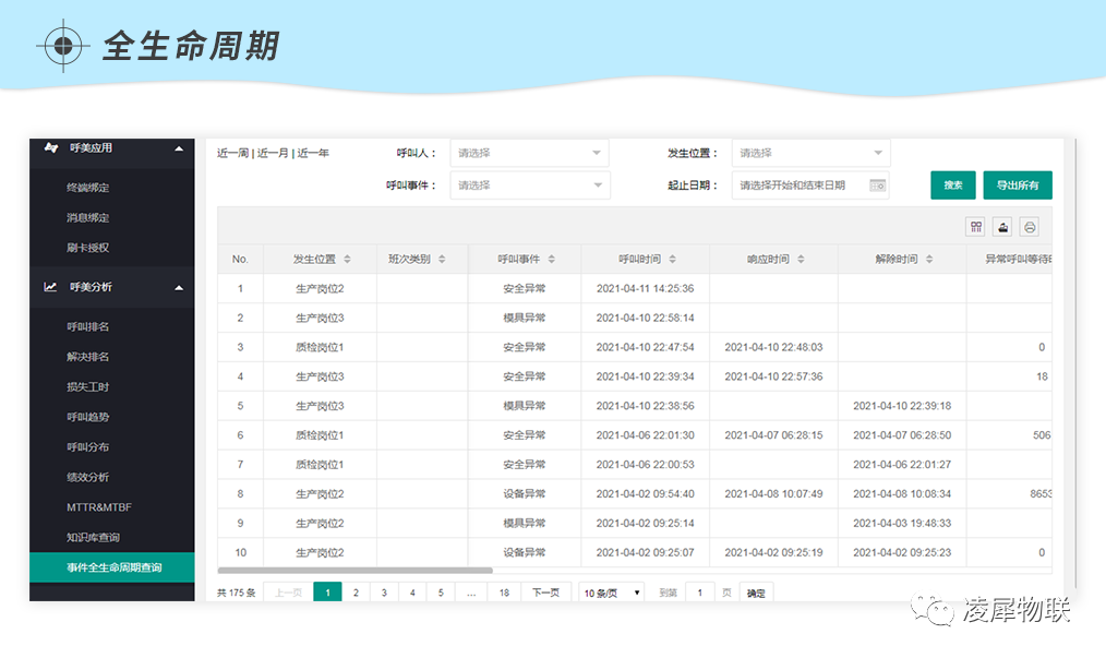 安燈系統(tǒng) 安燈系統(tǒng)