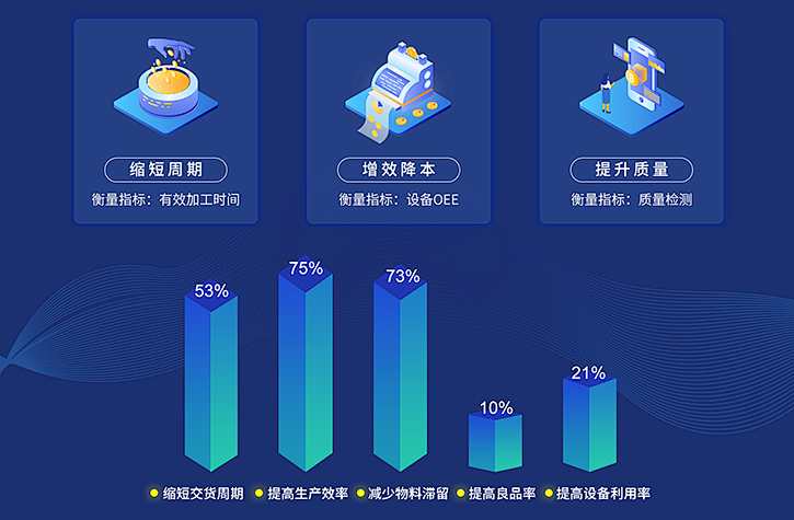 安燈系統(tǒng) 安燈系統(tǒng)