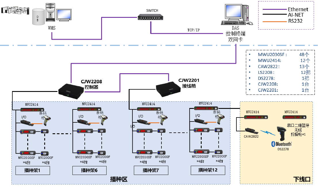 安燈系統(tǒng) 安燈系統(tǒng)