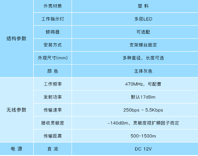 安燈系統(tǒng) 安燈系統(tǒng)