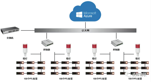 安燈系統(tǒng) 安燈系統(tǒng)