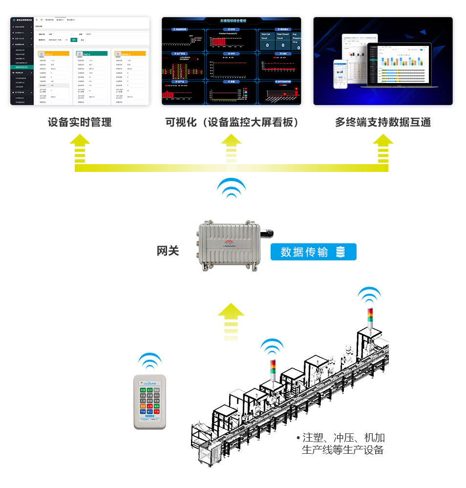 安燈系統(tǒng) 安燈系統(tǒng)