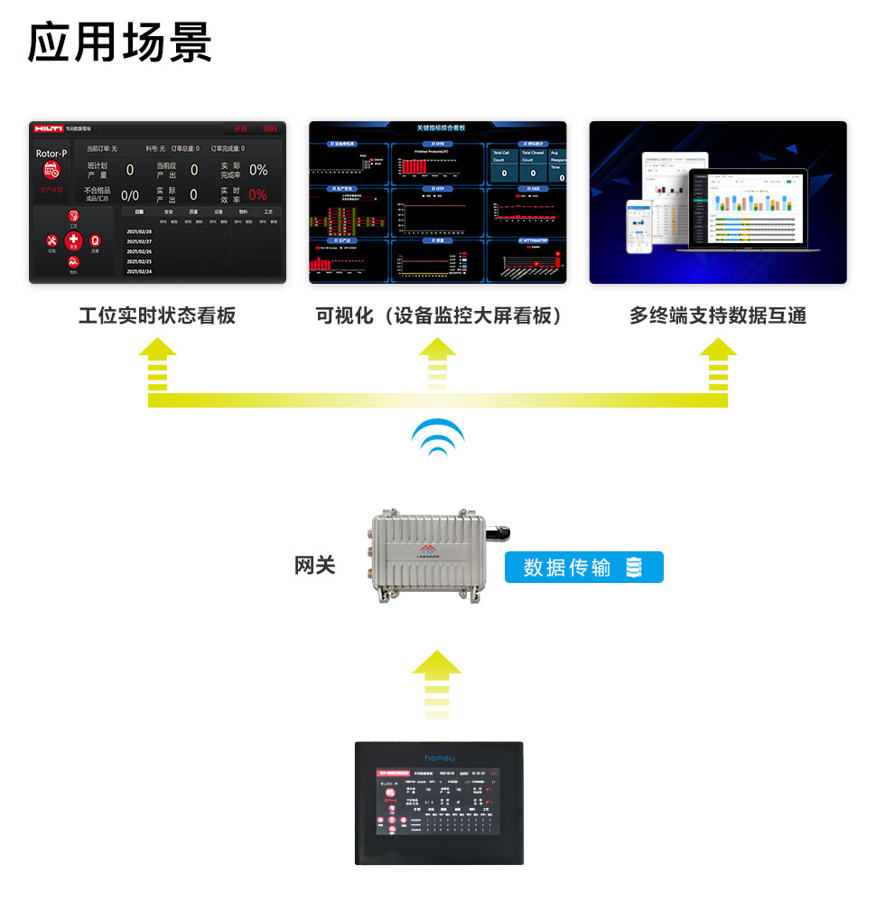 安燈系統(tǒng) 安燈系統(tǒng)